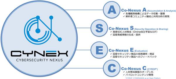 図1