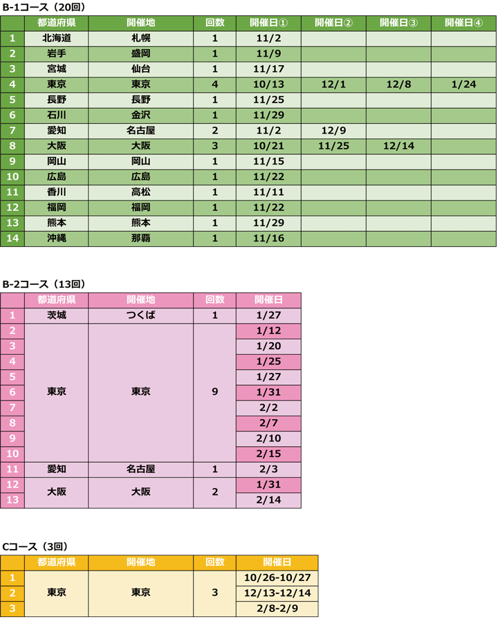 B-1コース、B-2コース、Cコース