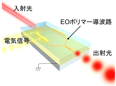 図1