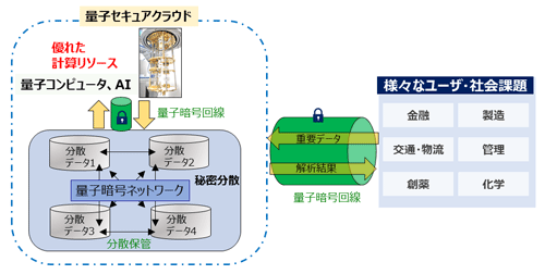 図2