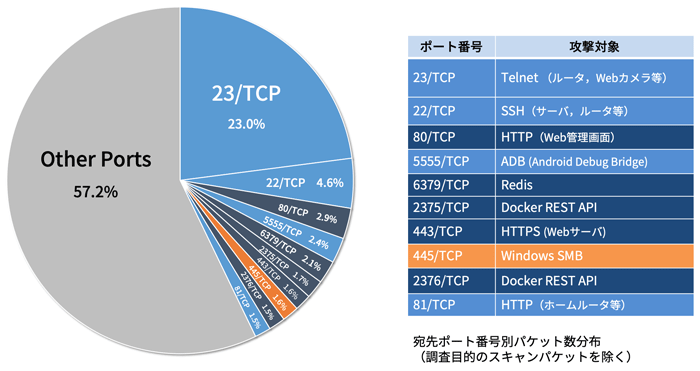 図2