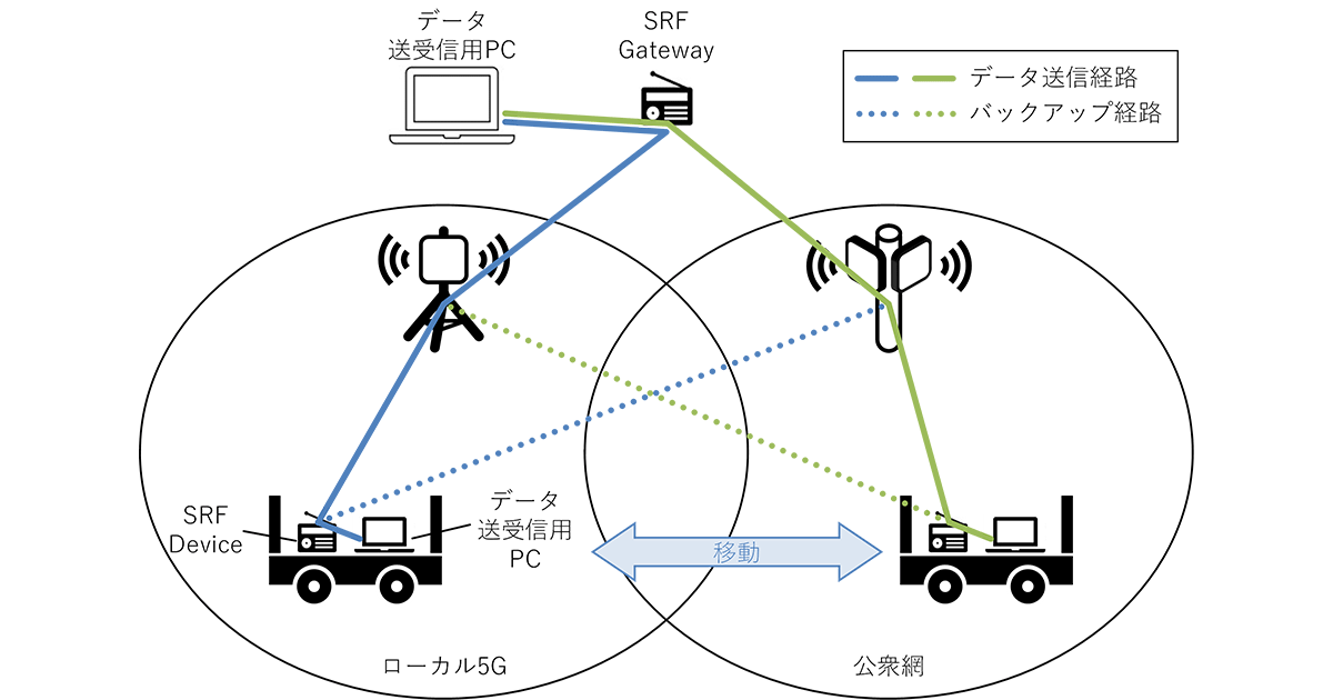 NICT、NEC、東北大学、トヨタ自動車東日本、東北の工場においてSRF無線プラットフォームVer. 2の実証実験に成功